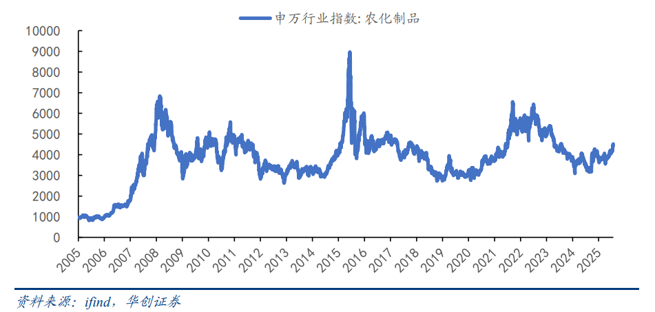 农药行业反转了吗?|解码新趋势