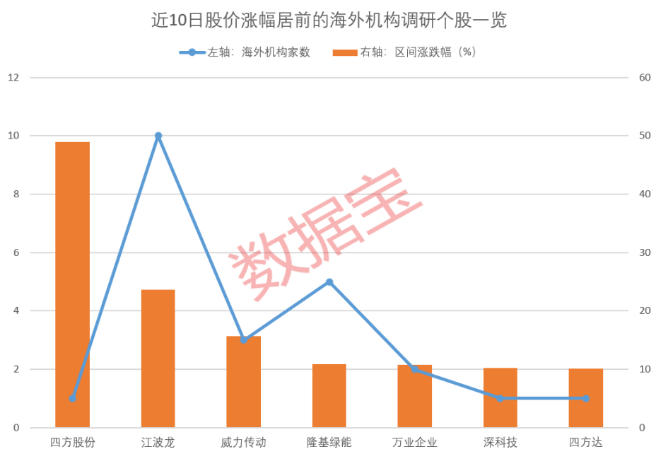 知名国际投行释放利好！海外机构近期关注这些股 多股业绩预增