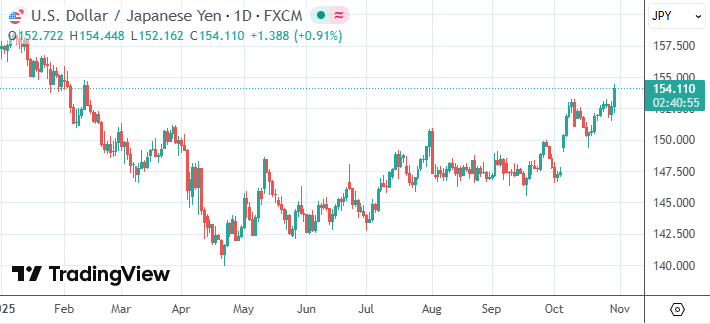 日本新财相撇清“日元应值120”言论:称以现职身份不便表态