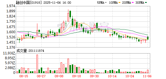 融创碧桂园相继获债务重组突破 房地产风险化解窗口期来临