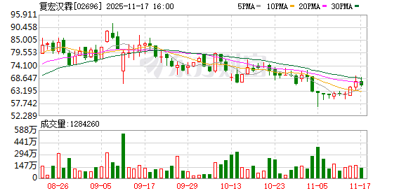 加码创新药!泰康人寿举牌复宏汉霖H股