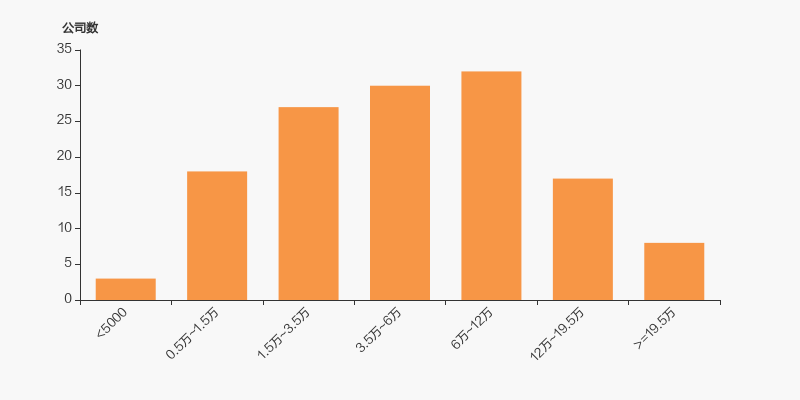 英思特股东户数下降2.50%,户均持股14.27万元